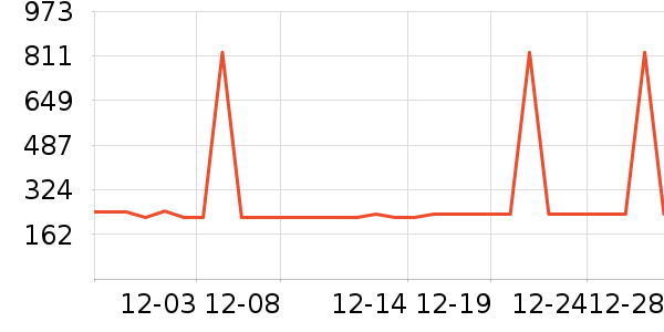 ����ȡů����ʷ�۸�