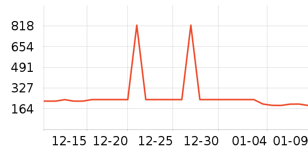 ����ȡů����ʷ�۸�