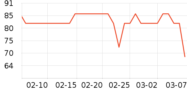 ��������Ů����ʷ�۸�