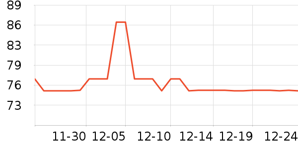 ��������Ů����ʷ�۸�