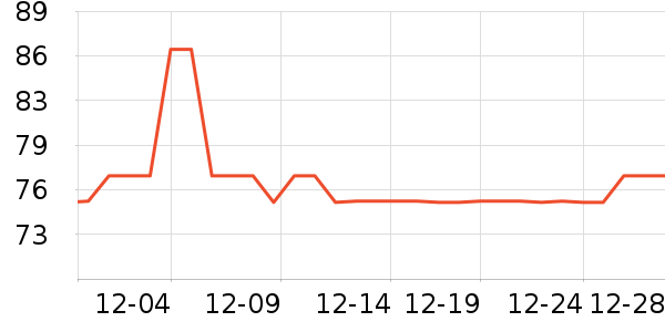 ��������Ů����ʷ�۸�