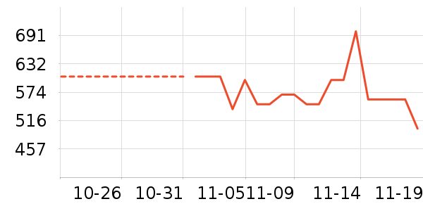 �������ݹ�̬Ӳ����ʷ�۸�