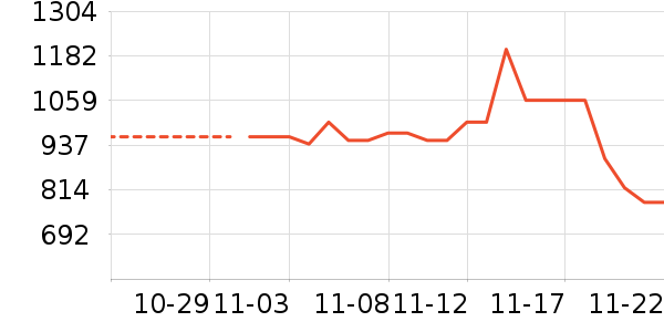 �������ݹ�̬Ӳ����ʷ�۸�