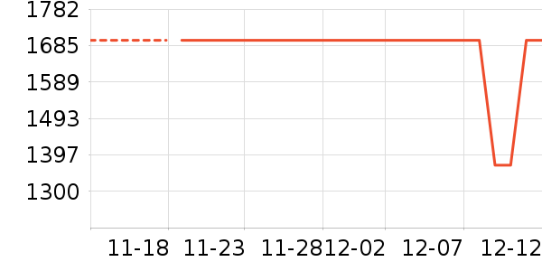 �������ݹ�̬Ӳ����ʷ�۸�