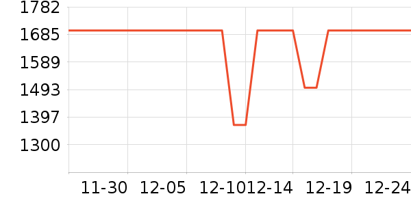 �������ݹ�̬Ӳ����ʷ�۸�