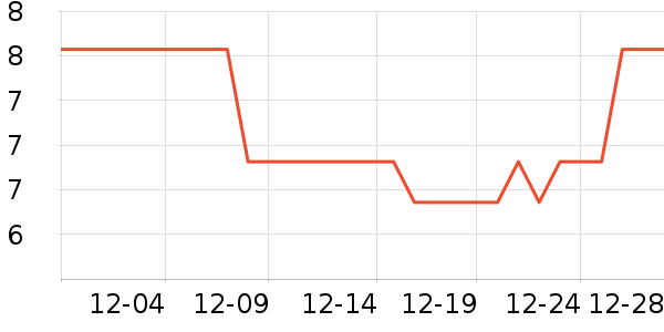 ���������ݳ�����ʷ�۸�