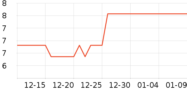 ���������ݳ�����ʷ�۸�