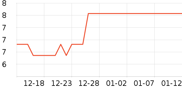 ���������ݳ�����ʷ�۸�