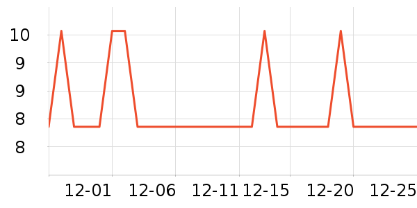 �Ź�������ʷ�۸�