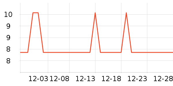 �Ź�������ʷ�۸�