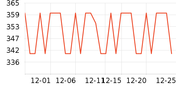 ������ҵ��������ʷ�۸�