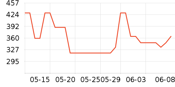 MAD SHARK������ʷ�۸�