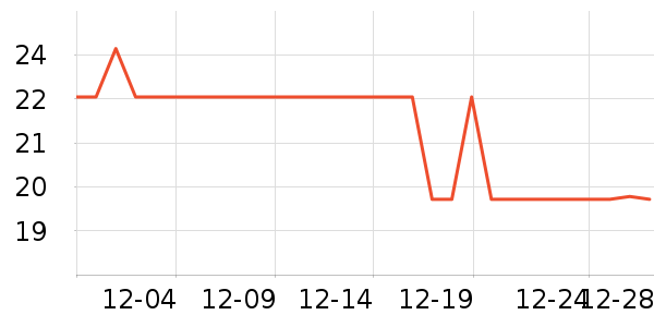 ������è��ʳ��ʷ�۸�