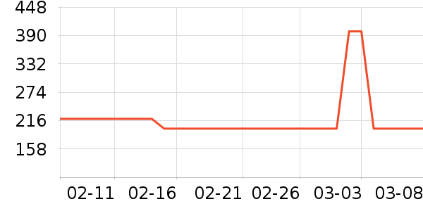 ������ͷ��ʷ�۸�