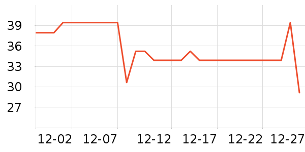 ά���ֽ��ʷ�۸�