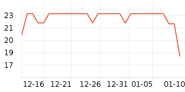 ����Һ��˪��ʷ�۸�