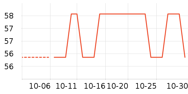 ������ʷ�۸�