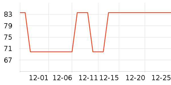 �����Ʒ��ʷ�۸�