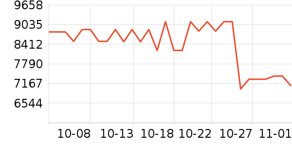 �ʼǱ�������ʷ�۸�