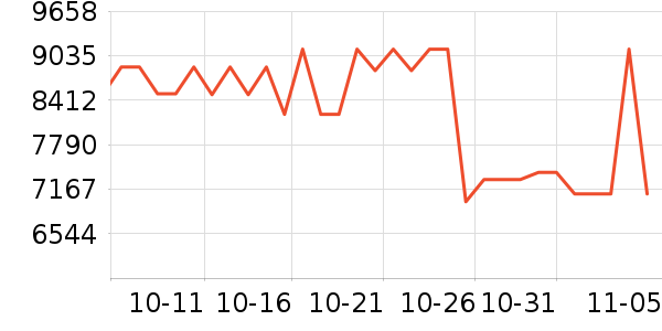 �ʼǱ�������ʷ�۸�