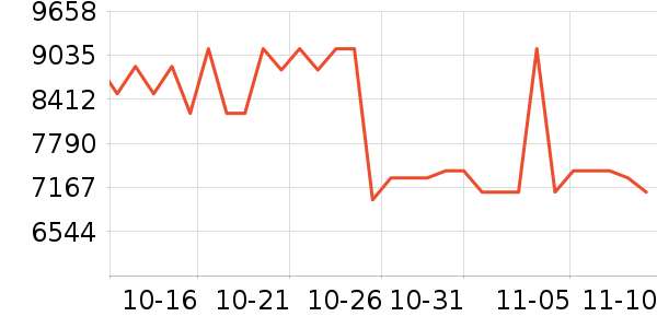 �ʼǱ�������ʷ�۸�