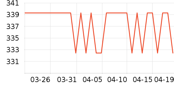 ˮ�Ǵ�Ʒ���� ��ʷ�۸�