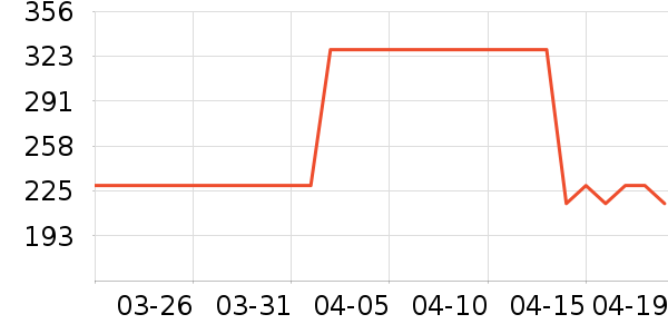 ˮ�Ǵ�Ʒ���� ��ʷ�۸�