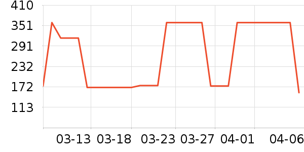 ˮ�Ǵ�Ʒ���� ��ʷ�۸�