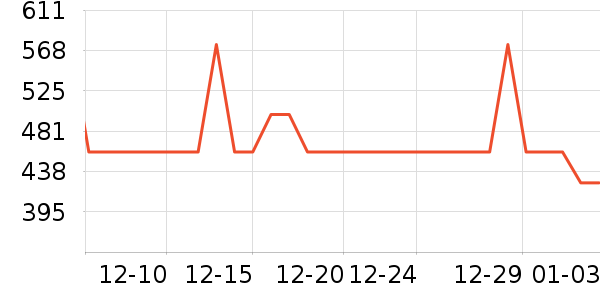 ����·����/è/���������ʷ�۸�