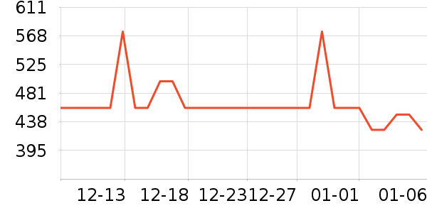 ����·����/è/���������ʷ�۸�