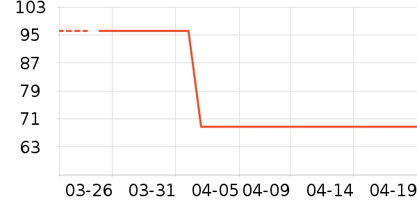 Vougeek���п���ʷ�۸�