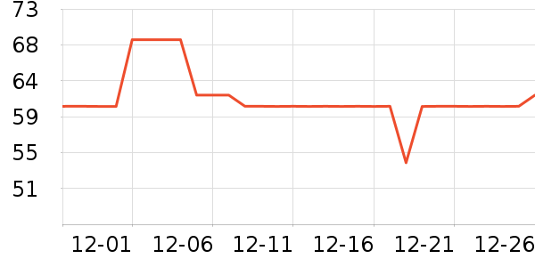 ��ľ������/˿����ʷ�۸�