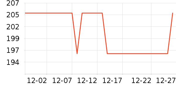 �������������ʷ�۸�