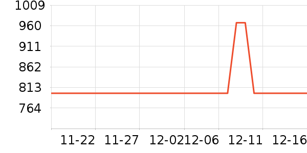 ��è����������ʷ�۸�