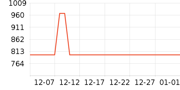 ��è����������ʷ�۸�