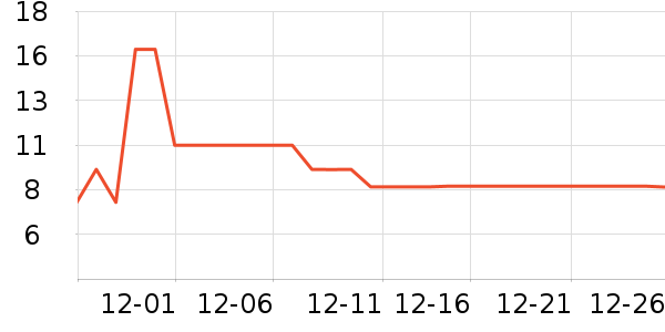 �߶����۽�/����/������ʷ�۸�