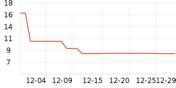 �߶����۽�/����/������ʷ�۸�