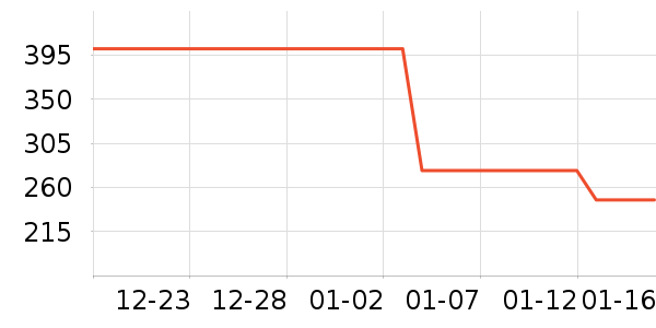 ���������������ʷ�۸�