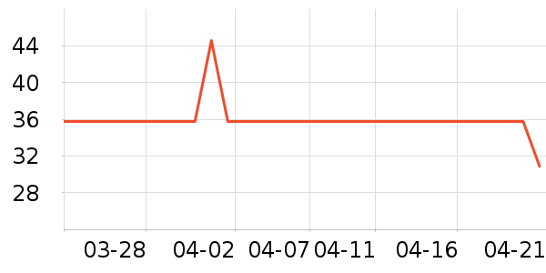 ����ϴ��ˮ��ʷ�۸�