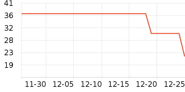 ֲ����ֽ��ʷ�۸�