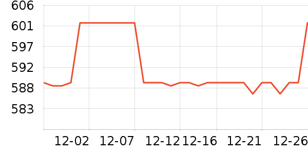 ����ŵ������ʷ�۸�