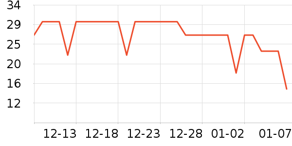 Ӣ�������뵶��ʷ�۸�