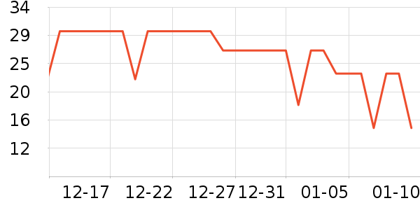 Ӣ�������뵶��ʷ�۸�