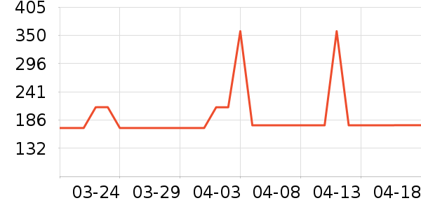 �������Ӽ�ذ�����ʷ�۸�