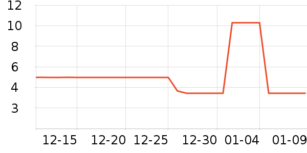 Manley����װ��Ʒ��ʷ�۸�