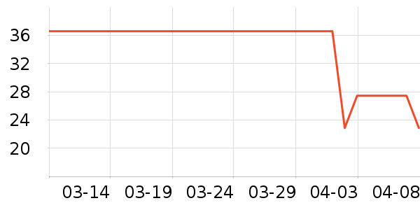 ��ħ�����Ѿ���ʷ�۸�