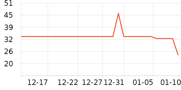 ����������ʷ�۸�