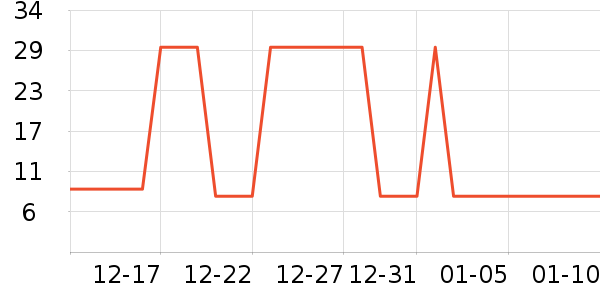 �Ź�������ʷ�۸�