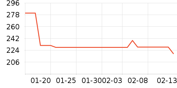 ������֯��ʷ�۸�