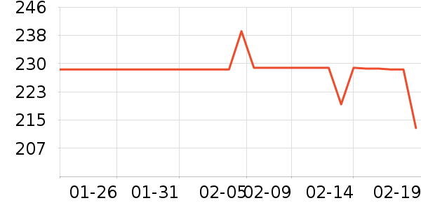 ������֯��ʷ�۸�